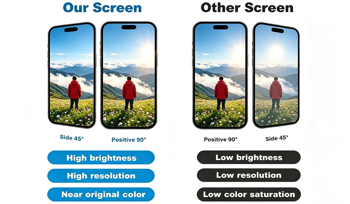 Phone Screen Viewing Angle Comparison Phone Screen Viewing Angle Comparison